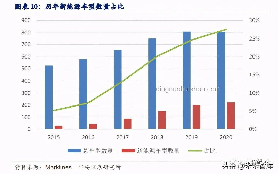 汽车行业“内卷式”竞争将迎综合整治，未来趋势向好